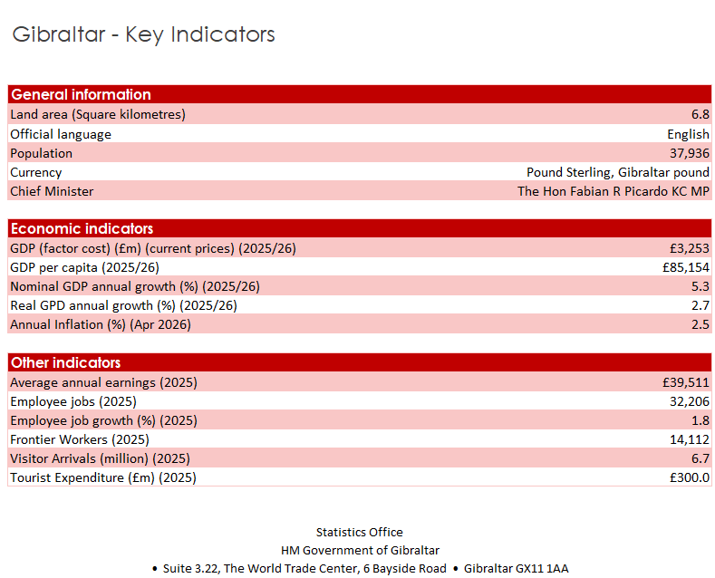 Key Indicator Image